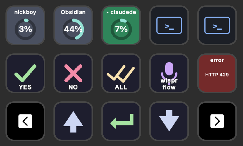 ClaudeDeck Stream Deck layout: middle row shows YES, NO, and ALL approval keys (left to right) — these are the hardware buttons that fulfil the permission-gate HTTP response
